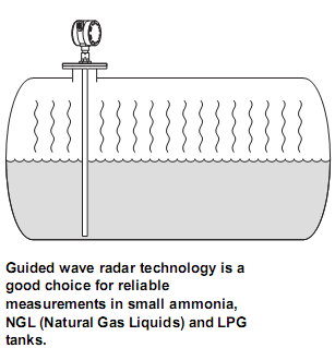 3300 guided wave radar ammonia ngl lpg natural gas liquids