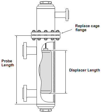 3300 how to replace displacer cage flange probe