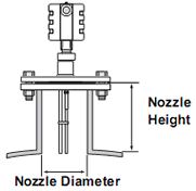 3300 radar transmitter mounted nozzle diameter height