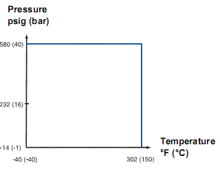 3300 process temperature pressure diagram rosemount transmitters