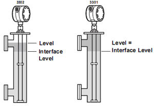 3302 rosemount 3301 interface level