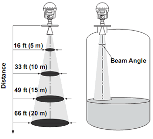 rosemount 5600 beam width