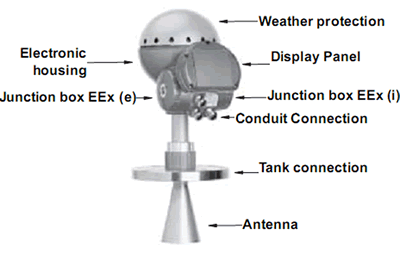 5600 interchangeable head tank connection antenna