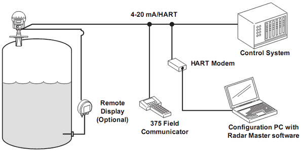 5600 system integration hart communicator