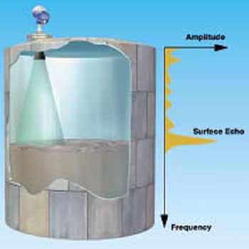 5601 radar transmitters reflected signal microwave tank echo