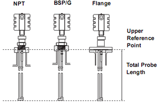 probes coaxial rigid twin single lead flexible probe length