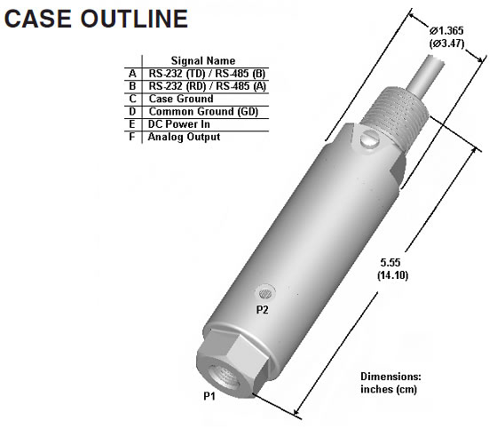 burst pressure overpressure mechanical shock chemical refineries oil and gas paper pulp process control